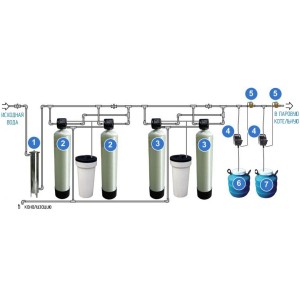 Водоподготовка паровой котельной 1 м3