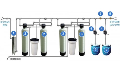 Водопідготовка парової котельні 1,5 м3 безперервної дії Водопідготовка парової котельні 1,5 м3 безперервної дії
