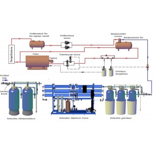 Водоподготовка паровой котельной 3 м3 обратный осомс железо непрерывного действия
